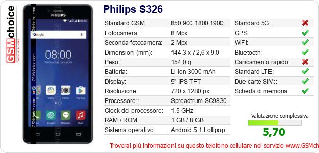 Philips S326 Dati tecnici di telefono cellulare 