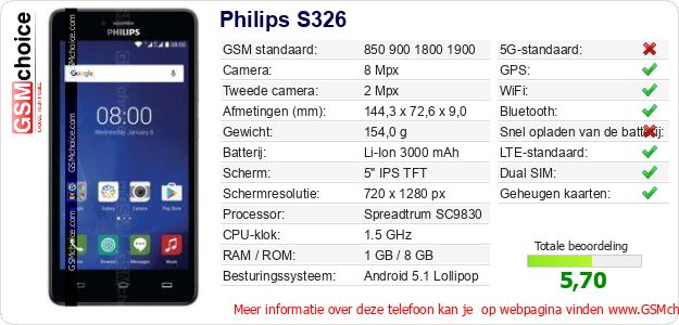 Philips S326 Technische gegevens Philips S326 Technische gegevens