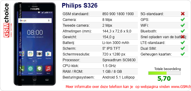 Philips S326 Technische gegevens 