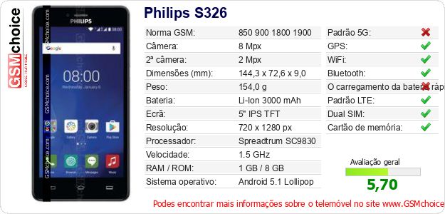 Philips S326 Especificações técnicas do telemóvel 