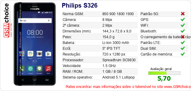 Philips S326 Especificações técnicas do telemóvel 