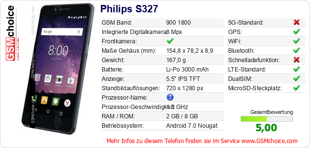 Philips S327 technische Daten Philips S327 technische Daten