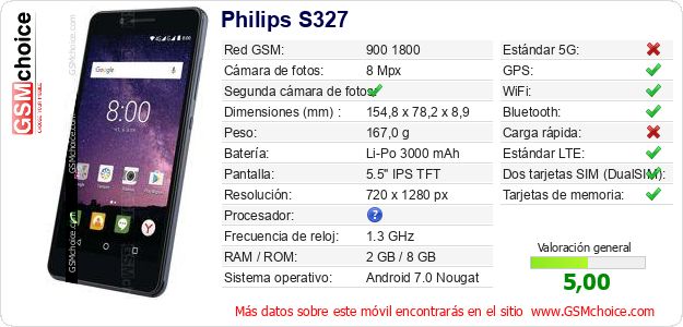 Philips S327 Datos técnicos del móvil Philips S327 Datos técnicos del móvil