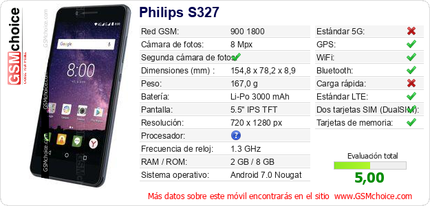 Philips S327 Datos técnicos del móvil 