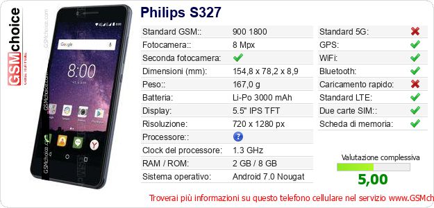 Philips S327 Dati tecnici di telefono cellulare 