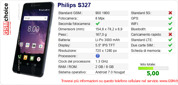 Philips S327 Dati tecnici di telefono cellulare 