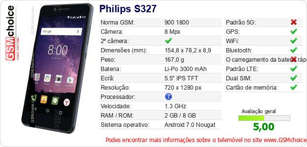 Philips S327 Especificações técnicas do telemóvel 