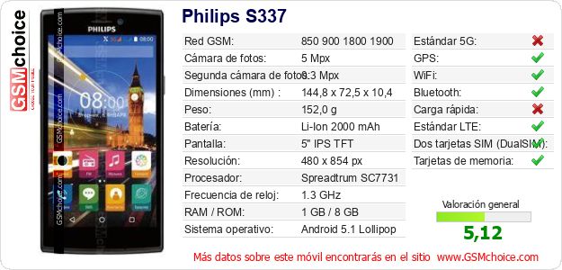 Philips S337 Datos técnicos del móvil 