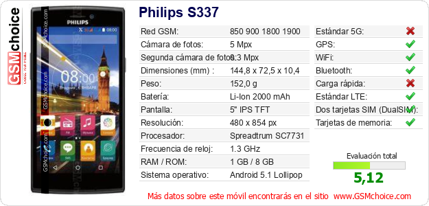 Philips S337 Datos técnicos del móvil 