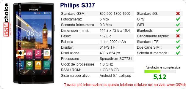 Philips S337 Dati tecnici di telefono cellulare Philips S337 Dati tecnici di telefono cellulare
