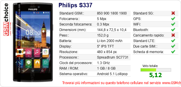 Philips S337 Dati tecnici di telefono cellulare 