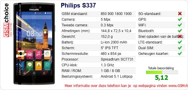 Philips S337 Technische gegevens 