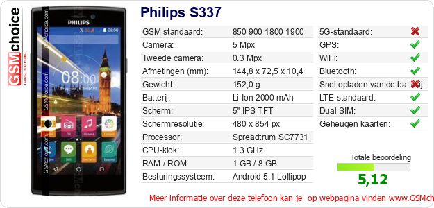 Philips S337 Technische gegevens Philips S337 Technische gegevens