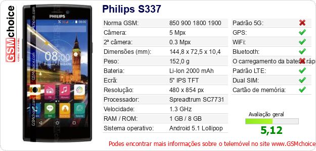 Philips S337 Especificações técnicas do telemóvel Philips S337 Especificações técnicas do telemóvel