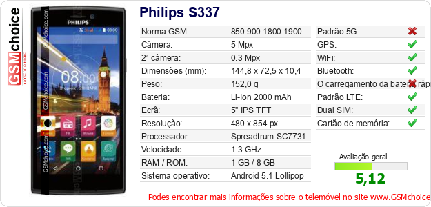 Philips S337 Especificações técnicas do telemóvel 