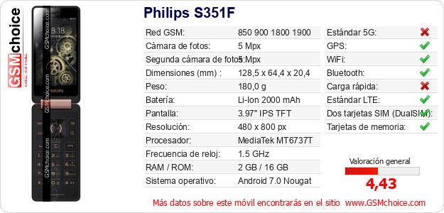 Philips S351F Datos técnicos del móvil Philips S351F Datos técnicos del móvil