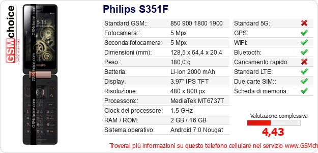 Philips S351F Dati tecnici di telefono cellulare Philips S351F Dati tecnici di telefono cellulare