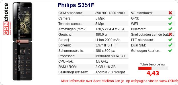 Philips S351F Technische gegevens Philips S351F Technische gegevens