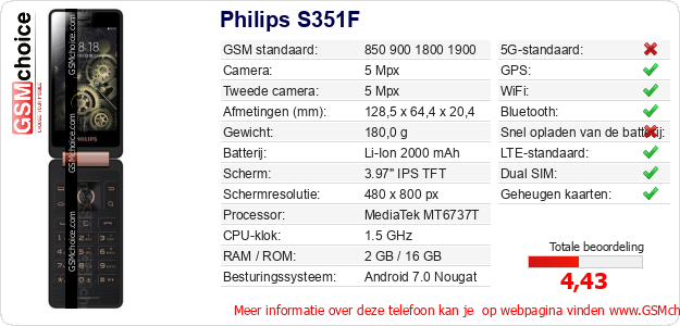 Philips S351F Technische gegevens Philips S351F Technische gegevens