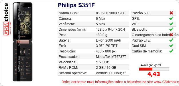 Philips S351F Especificações técnicas do telemóvel Philips S351F Especificações técnicas do telemóvel