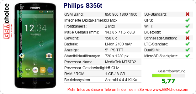Philips S356t technische Daten Philips S356t technische Daten