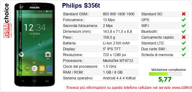 Philips S356t Dati tecnici di telefono cellulare 