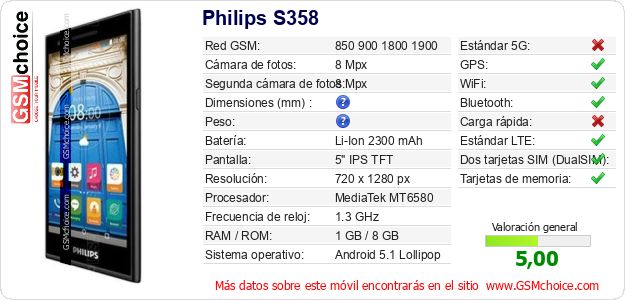 Philips S358 Datos técnicos del móvil Philips S358 Datos técnicos del móvil