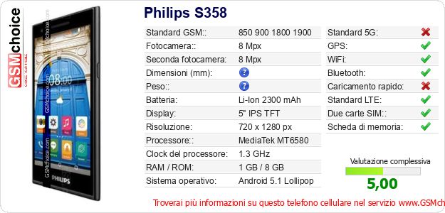 Philips S358 Dati tecnici di telefono cellulare 
