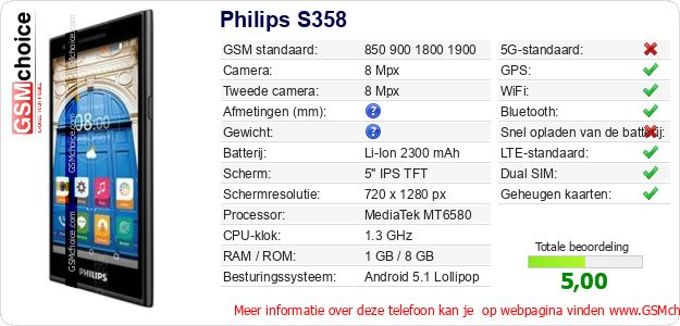 Philips S358 Technische gegevens Philips S358 Technische gegevens
