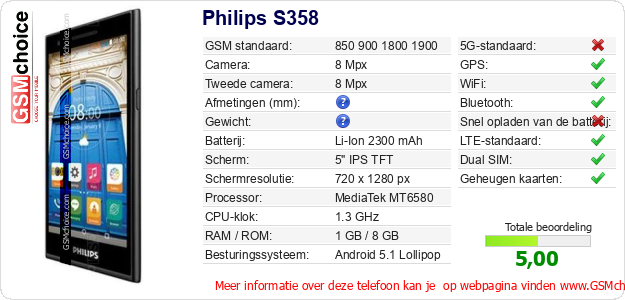 Philips S358 Technische gegevens Philips S358 Technische gegevens