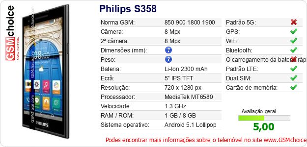 Philips S358 Especificações técnicas do telemóvel Philips S358 Especificações técnicas do telemóvel