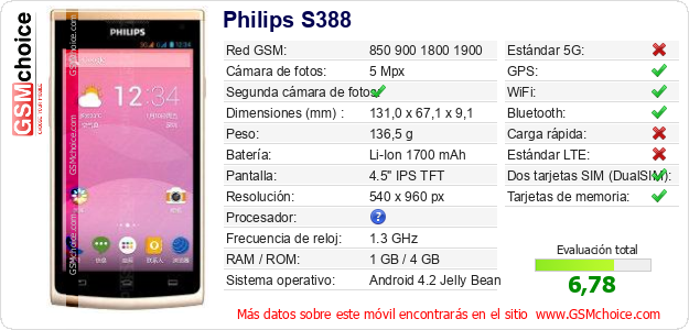 Philips S388 Datos técnicos del móvil Philips S388 Datos técnicos del móvil