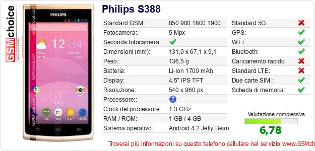 Philips S388 Dati tecnici di telefono cellulare Philips S388 Dati tecnici di telefono cellulare