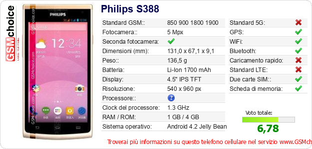 Philips S388 Dati tecnici di telefono cellulare 