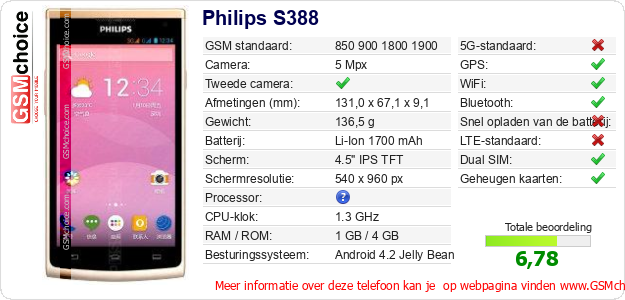 Philips S388 Technische gegevens Philips S388 Technische gegevens