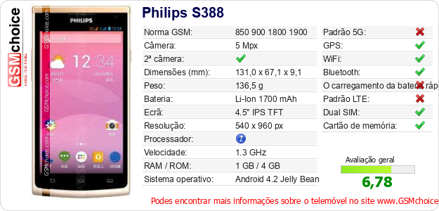 Philips S388 Especificações técnicas do telemóvel Philips S388 Especificações técnicas do telemóvel
