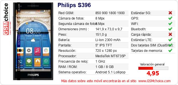 Philips S396 Datos técnicos del móvil Philips S396 Datos técnicos del móvil