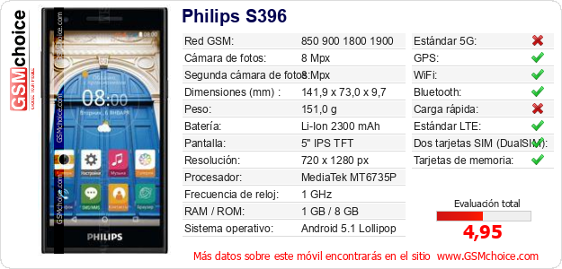 Philips S396 Datos técnicos del móvil 