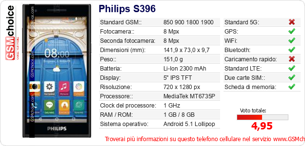 Philips S396 Dati tecnici di telefono cellulare Philips S396 Dati tecnici di telefono cellulare