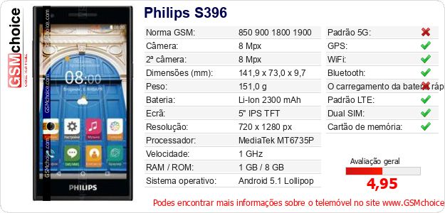 Philips S396 Especificações técnicas do telemóvel 