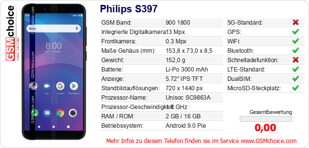 Philips S397 technische Daten Philips S397 technische Daten