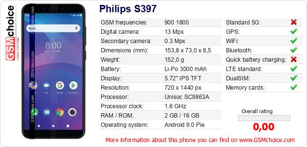 Philips S397 technical specifications Philips S397 technical specifications