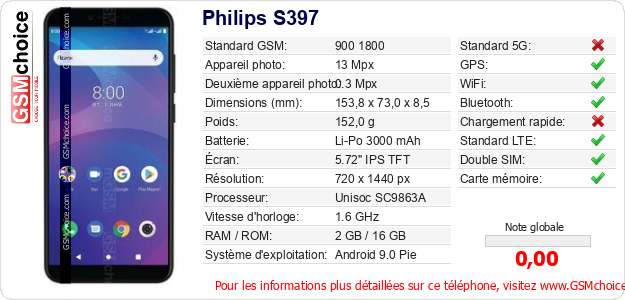 Philips S397 Fiche technique