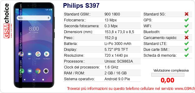 Philips S397 Dati tecnici di telefono cellulare Philips S397 Dati tecnici di telefono cellulare