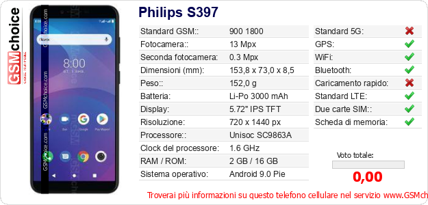 Philips S397 Dati tecnici di telefono cellulare Philips S397 Dati tecnici di telefono cellulare