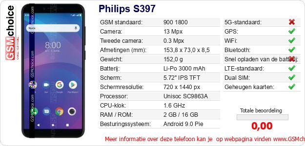 Philips S397 Technische gegevens Philips S397 Technische gegevens