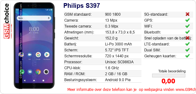 Philips S397 Technische gegevens 