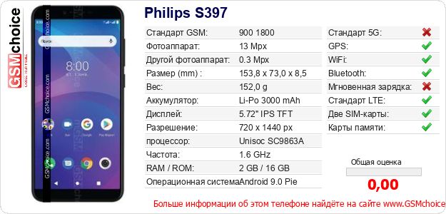 Philips S397 Технические данные телефона Philips S397 Технические данные телефона