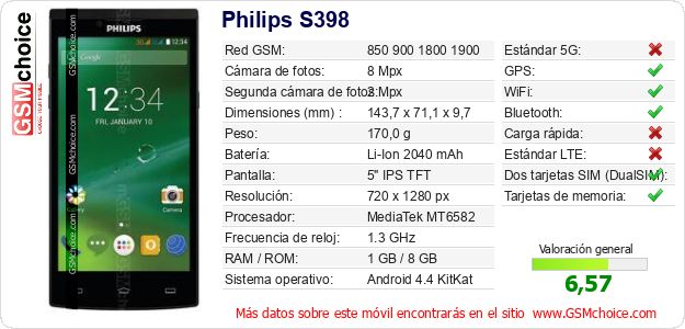 Philips S398 Datos técnicos del móvil Philips S398 Datos técnicos del móvil