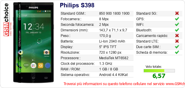 Philips S398 Dati tecnici di telefono cellulare 